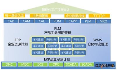 欧阳崇辉 以信息技术赋能企业管理的实践与思考
