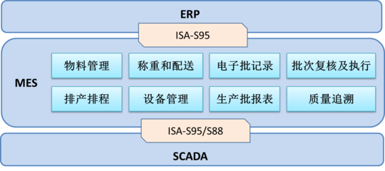 泽达兴邦助力上海凯宝药业实现数字化转型，打造智能工厂示范标杆