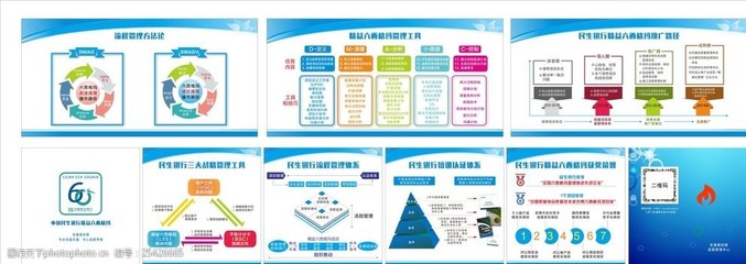 构建以市场调研为核心的流程管理体系组织架构图