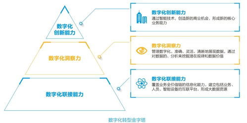 新华三 以己为镜，超越自我——深耕市场调研的科技革新之路
