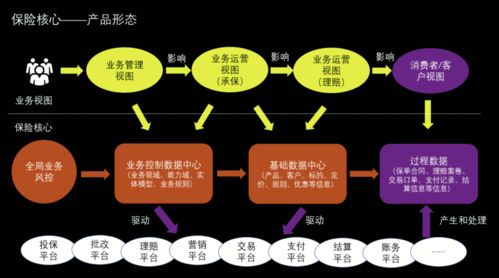 重塑保险硬核科技 阿里云刘伟光万字长文详解企业管理的数字化转型新范式