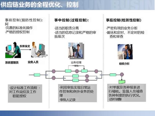 供应链数字化转型 智慧工厂如何驱动智能制造新生态