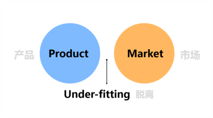 市场调研实战指南 从目标到洞见，系统掌握调研全流程