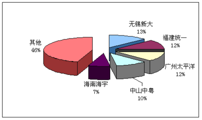 超薄板市场蓝海竞逐 产品竞争格局深度解析与品牌价值提升路径调研