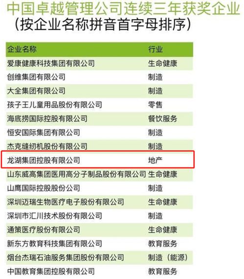 龙湖集团连续三年获评“中国卓越管理公司”，企业治理能力持续凸显