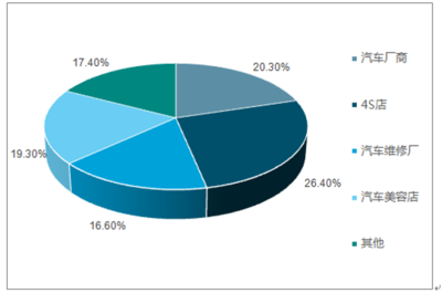 2018-2024年中国汽车贴膜行业市场深度调研及未来发展趋势分析
