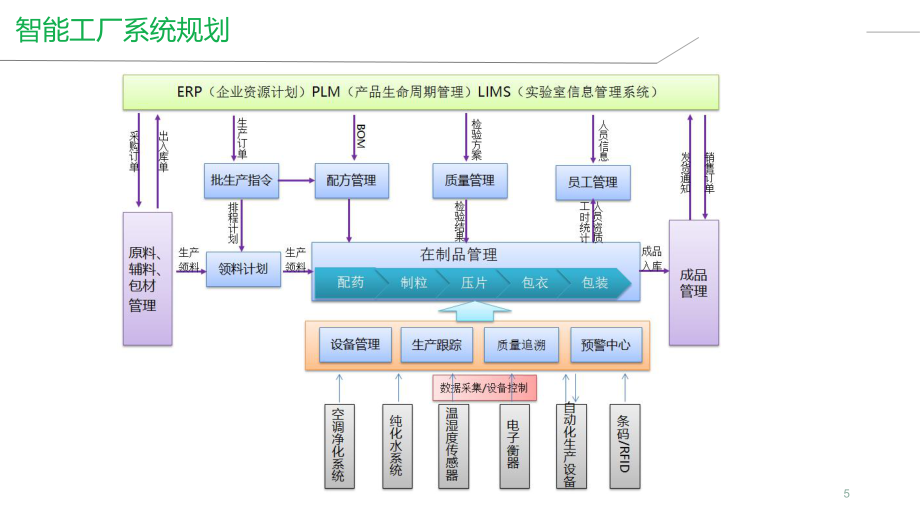 智慧工厂解决方案 推动企业迈向智能工厂建设与管理升级